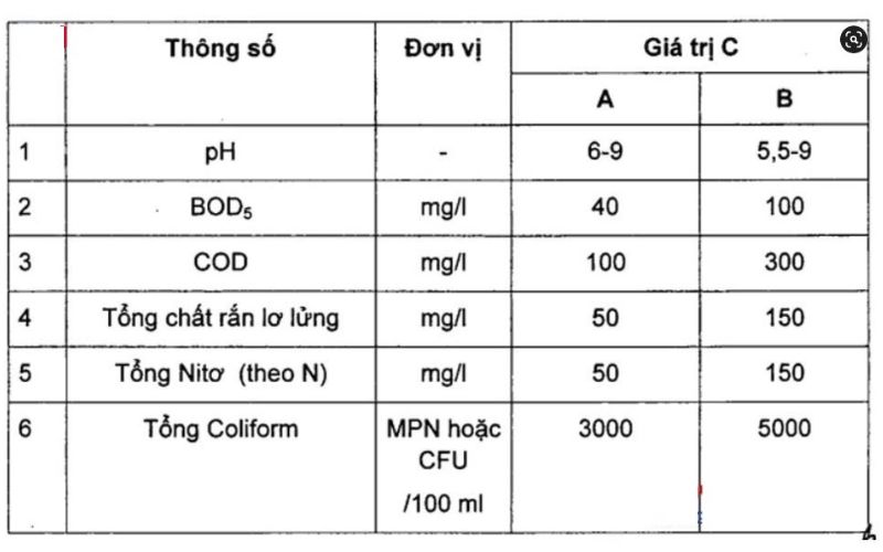 tiêu chuẩn xử lý nước thải chăn nuôi