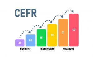 Các cấp độ CEFR