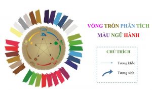 ngũ hành tương sinh